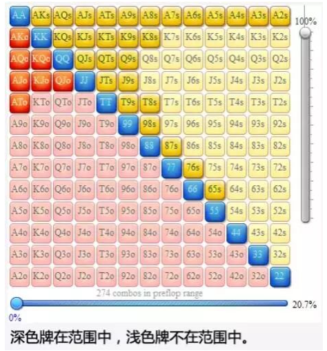 玩同花连张要避开的5个坑！.png